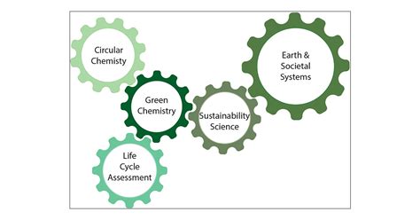 Ten Facts About Land Systems For Sustainability Pnas