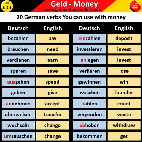 German A2 Level Material A German Language Learning Hompage Where We Teach You How To Speak