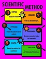 Scientific Method Examples Worksheet