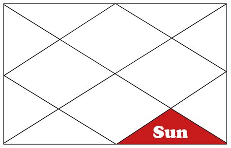 Sun in Houses Archives - Page 2 of 2 - Chitra Vedic Astrology