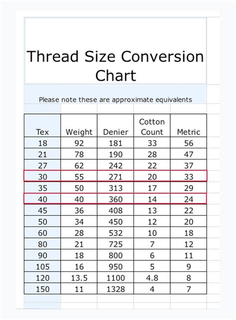Nylon Thread Sizes Chart