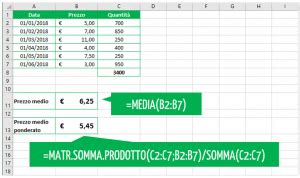 Calcolo Media Ponderata Scopri Come Calcolarla In Excel Excel Per Tutti