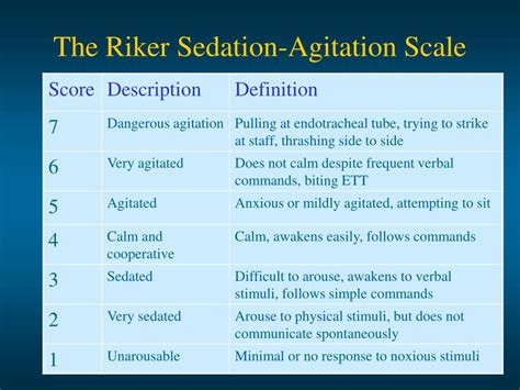 Ppt Sedation Analgesia And Paralysis In Icu Powerpoint Presentation