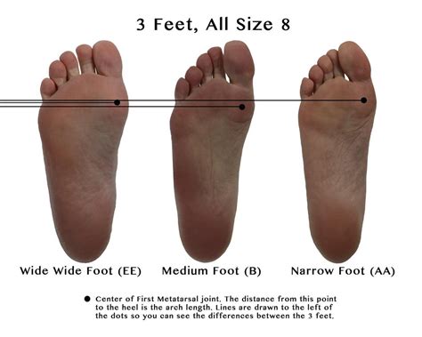 How To Buy Shoes For Your Foot Width Wiivv
