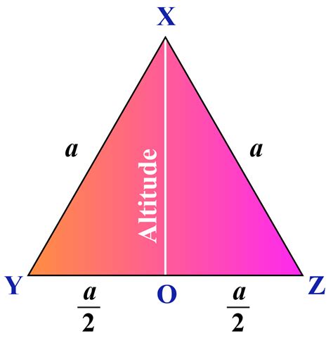 Altitude Of A Triangle Cuemath