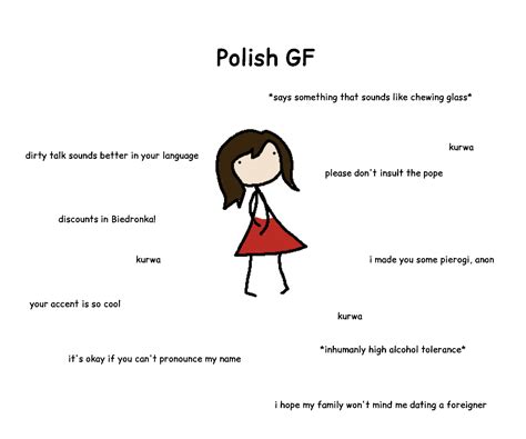 Polish Gf Idealgf