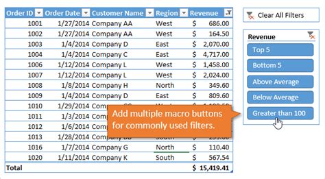 How To Create Vba Macro Buttons For Filters In Excel Excel Campus