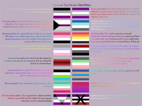 Asexual Identities