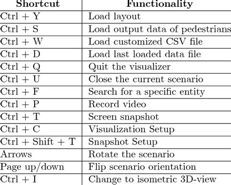 Summary Of Important Keyboard Shortcuts Download Table