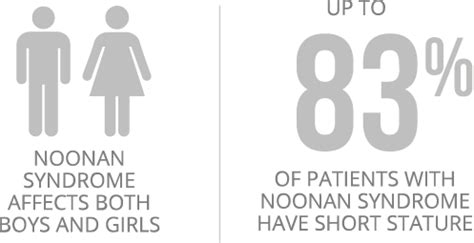Noonan Syndrome Chart