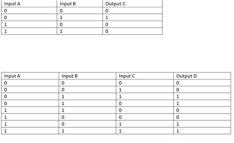 Python Logic Gate And Truth Tables Antons Computer Science