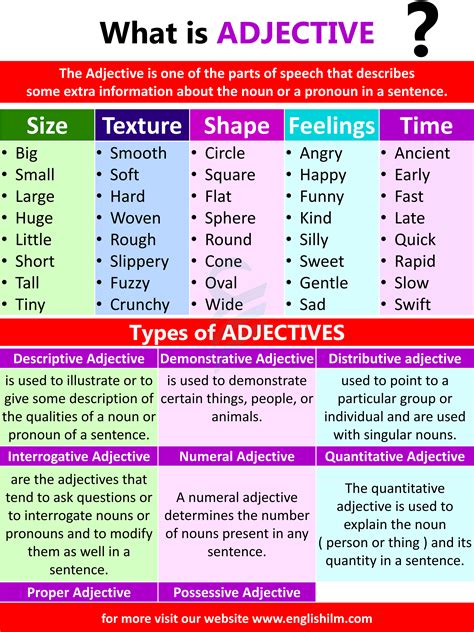Adjective Definition Types And Helpful Examples Grammar English