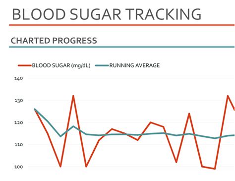 Diabetes Blood Sugar Levels Table