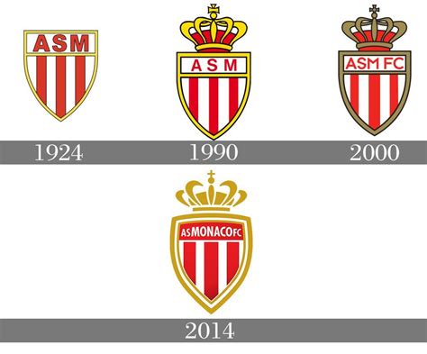 As Monaco Logo Histoire Et Signification Evolution Symbole As Monaco As Monaco Sport Team