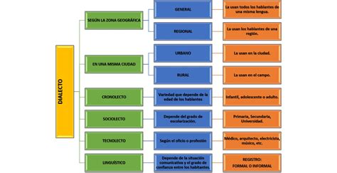 A Utilização De Determinadas Variedades Linguísticas Em Campanhas Educativas