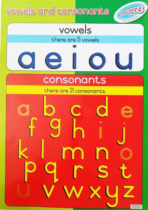 Poster Vowels And Consonants Poster For The School Classroom