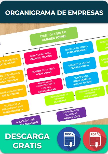 Organigramas De Empresas Ejemplos Formatos