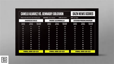 Who Won Canelo Alvarez Vs Gennadiy Golovkin 1 Rescoring The First