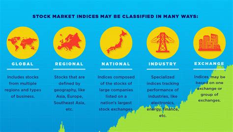 Infographic What Is A Stock Market Index