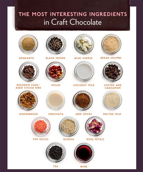 So Many Crazy Ingredients In The Chocolates We Try At My Tastings