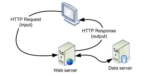 Mengenal Web Server Fungsi Dan Jenis Jenisnya Warta Terbaru