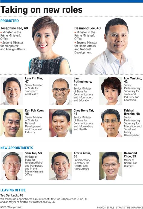 De la wikipedia, enciclopedia liberă. If Only Singaporeans Stopped to Think: Cabinet changes ...