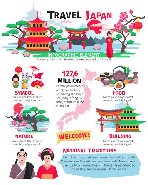 Japanese Culture Infographic Elements Poster 479545 Vector Art At Vecteezy