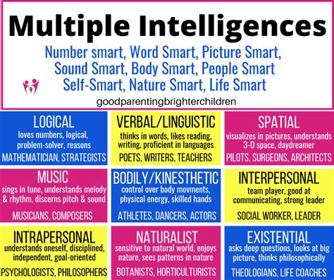 Multiple Intelligences Theory Here Are 9 Ways Kids Can Be Smart