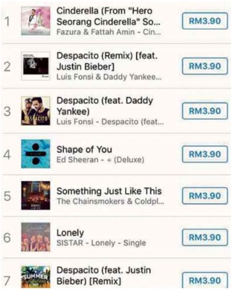 Di tanah melayu portugis pptx british amerika syarikat jepun siam 4 0 penjajahan kuasa kuasa asing di tanah course hero. 'Hero Seorang Cinderella' song tops iTunes chart | New ...