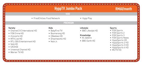 Indulge in an array of exclusive local programmes, korean and more with the new aneka plus pack, which now comes with live sports, kids, lifestyle and international tv channels. HyppTV Jumbo Pack | HyppTV Package | HyppTV