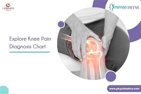 Knee Pain Diagnosis Chart A Comprehensive Guide