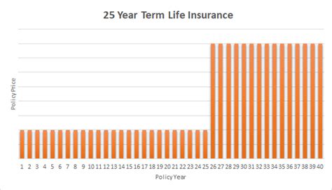 Term life insurance is available for. 25 Year Term Life Insurance | Life Insurance Canada