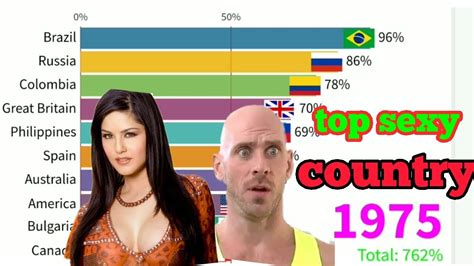 Top Sexy Countries In The World Have Most Sex 1960 To 2019 Sex Country Youtube
