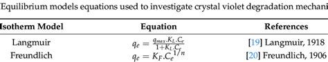 Equilibrium Models Equations Used To Investigate Crystal Violet