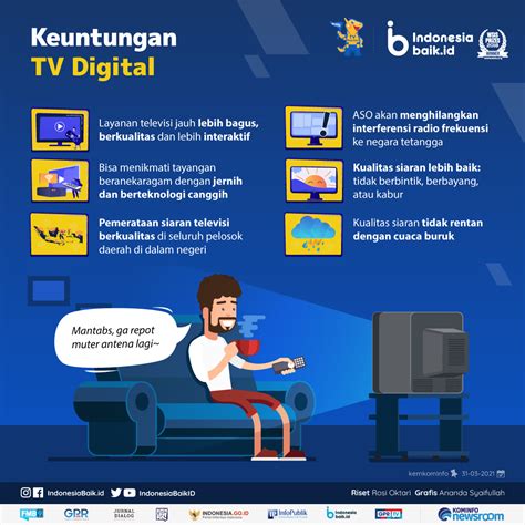 Perbedaan Tv Analog Dan Tv Digital Homecare