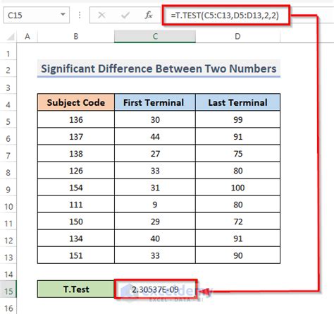 How To Find Significant Difference Between Two Numbers In Excel