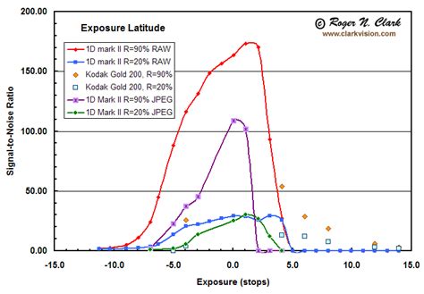 Unveiling The Mysteries Of Exposure Latitude In Radiography Chm