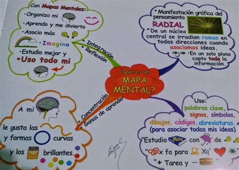 Mapa Mental Mapas Mentales Ejemplos De Mapas Mentales Elaboracion Images