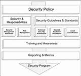 Security Policy Framework