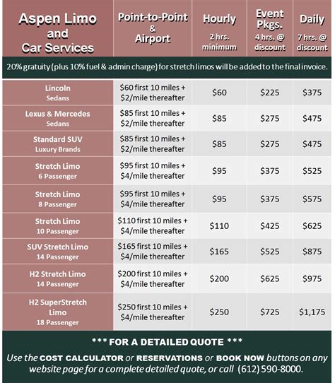 Is $1,000 with most couples spending between $780 to $1,495. Aspen Minneapolis Limousine and Car Service Rates