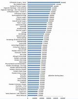 Doctor Salary Per Hour Images