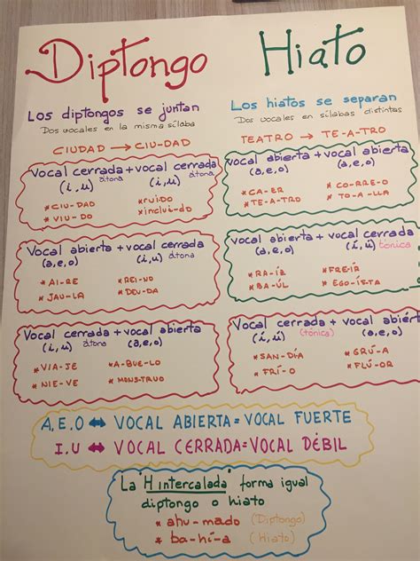 Pin By Lorena Armenta On Lengua Spanish Teaching Resources Learning