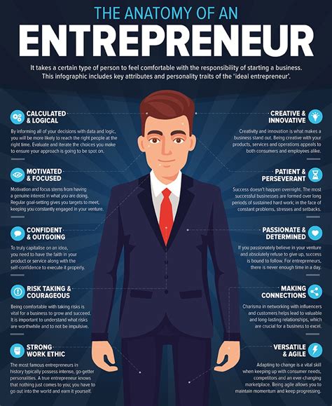 10 Qualities Of A Successful Entrepreneur Jiji Blog