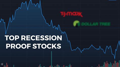Top Recession Proof Stocks Youtube