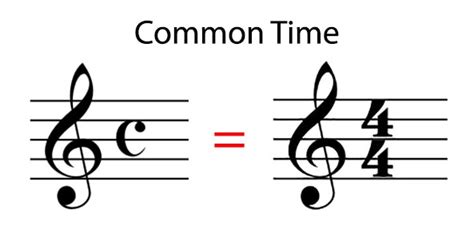 how to read a time signature music theory 101 libguides at liu palmer school of library and