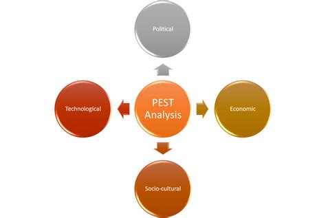 External factors are things outside a business that will have an impact on its success. Using the PEST Analysis - ASK Inyathelo
