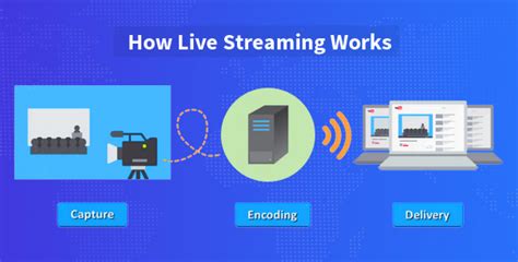 Live Streaming Solution Platform Service For A To Z Media Purposes