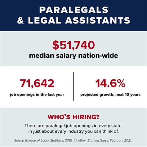 Spotlight On Paralegal And Legal Assistant Careers Continuing And