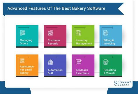 20 Best Bakery Software In India For 2024