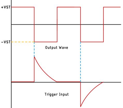 Design And Build A Simple Bistable Multivibrator Circuit Using Op Amp